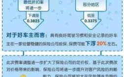 车险二次费改改什么（车险第二次）