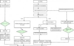 太平洋车险流程（太平洋车险操作流程）