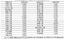 人保保险万能账户利率（人保万能账户的率利）