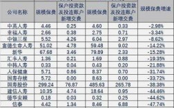 寿险第一季度保费收入（寿险第一季度保费收入怎么计算）