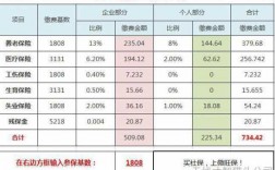 代垫社保费要计提吗（代垫社保分录）