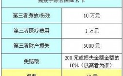 人保熊孩子保险案例