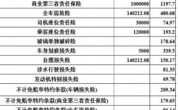 股东车险报销