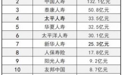 2016国华人寿保费收入（国华人寿2020年利润）