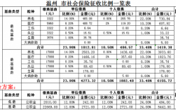 温州个体交社保费用多少