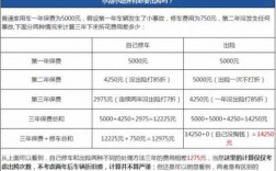 车没报险下年便宜多少