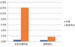 专业代理行业保费收入（代理保险收入）