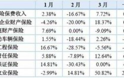 保费增速竞赛表（保费增速公式）