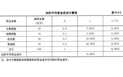 加权保费（加权报价计算方法）