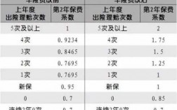 3月份车险涨价