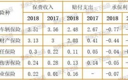 2017保费收入车险（2013年保费收入）