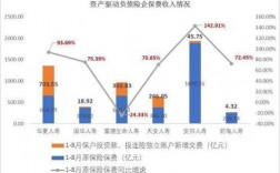 人身险保费（人身险保费收入下降）