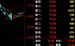 平安保费上调股票