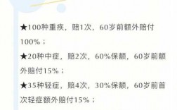 重疾险保费倒挂（重疾险保费倒挂 解决方案）