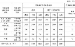 北京市电梯维保费计算（北京市对电梯保修的年限）