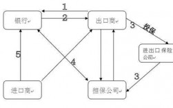 一年期担保费账务处理（一年期担保费账务处理流程）