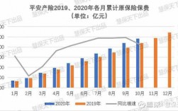 平安和人保市场份额