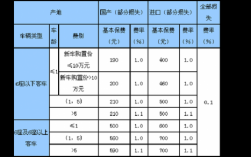 企业财产保险保费多少（企业财产保险费率表）