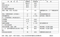 垃圾处理费入环保费