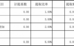 安全环保费要计提吗（环保费怎么计提）