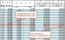 日本社保费用是多少