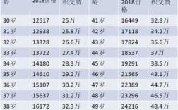 11年平安人寿保费收入（平安人寿2019年保费规模）