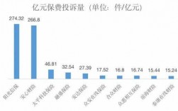 亿元保费投诉量目标值（保险投诉率2020）