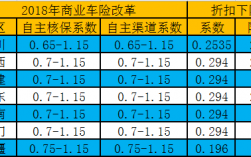 商业车险打折（商业车险打折规律）