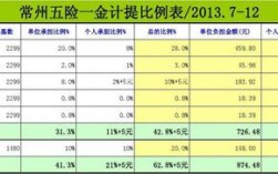 上年度多计提社保费用