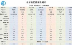 人保健康税优型健康险（人保税优健康险a1和b1）