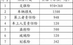 车险最新价格（车险最新价格表）