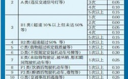 车险交通违法系数查询