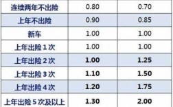 保费上涨大事故（保险费涨价跟赔多少有关吗）