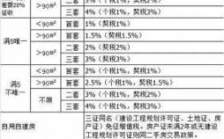 贷款担保费所得税