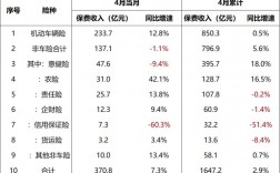 人保财险保费收入