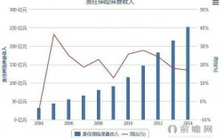 保费收入的数据（保费收入统计口径）