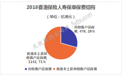 香港保险保费低的原因（香港保险费用）