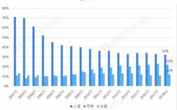 人保车险市场份额（人保市场份额多少）