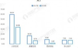 保费收与营业收入