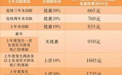 报保险后保费增加（报一下保险 保费增加多少）