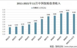 车险三年规划