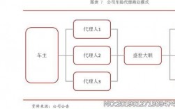 免费车险盈利模式