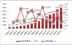 2014年车险市场