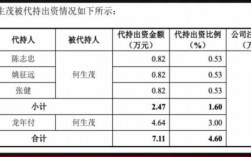 超募保费什么意思（超募资金是好还是坏）