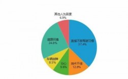 平安车险风险系数过高（车险风险系数高怎么回事）