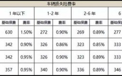 车险需要多少钱