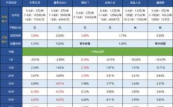 中国人保理财利率