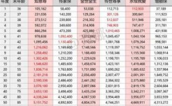 现金价值和保费区别（现金价值跟所交保费有关系吗）