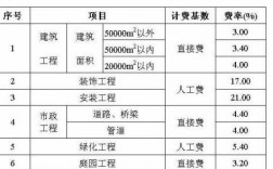 湖北公路施工环保费（湖北公路施工环保费取费标准）