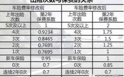 车险全险赔多少钱（全车险赔偿范围与额度）